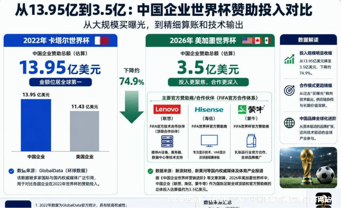 FIFA 中国平台介绍